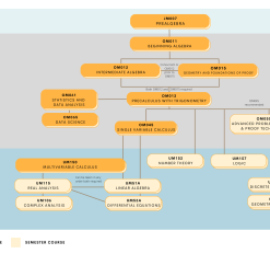 Mathematics Course Progression Flowchart